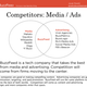 Image for article titled Here is BuzzFeed’s first pitch deck to investors in 2008